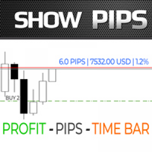 MT4-Show Pips