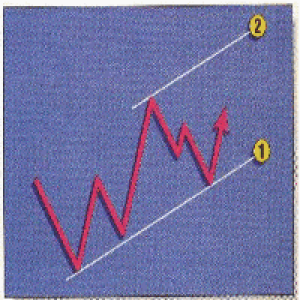 MT4-Signal Eskiya