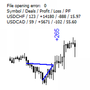 MT4-Signal History