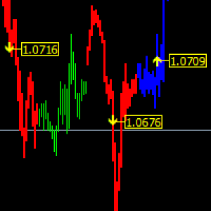 MT4-Signals Execute Price