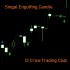 MT4-Singal Engulfing Candle