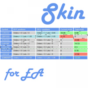 MT5-Skin for EA MT5