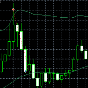 MT5-Smart gold trading MT5