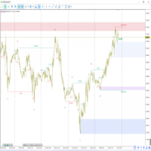 MT4-Smart Market Structure Concepts MT4