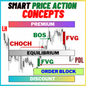 MT4-Smart Price Action Concepts