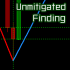 MT4-SMC Unmitigated Finding MT4