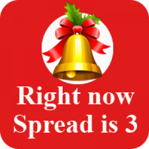 MT4-Spread with Alert