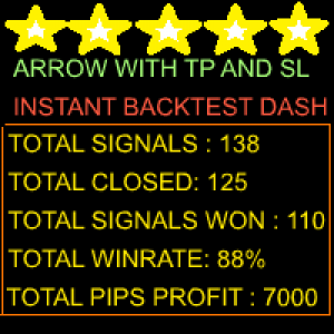 MT4-Statistic Arrow