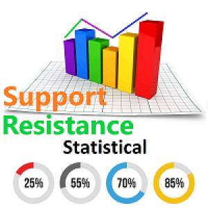 MT4-Statistical support Resistance