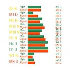 MT4-Stochastic Visual MTF for MT4