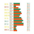 MT4-Stochastic Visual MTF for MT4