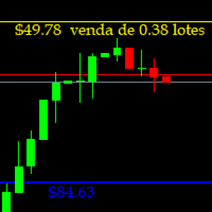 MT5-Stop estrategico