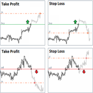 MT4-StopLoss and TakeProfit Utility MT5