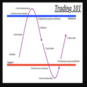 MT4-Strong Supply and Demand