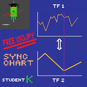 MT5-StudentK Sync Chart Simple