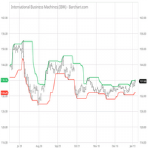 MT4-Super Pair Strong Indicator