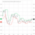 MT4-Super Pair Strong Indicator