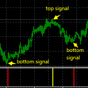 MT4-Super Top bottom signal