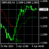MT4-Supertrend by KivancOzbilgic MT4