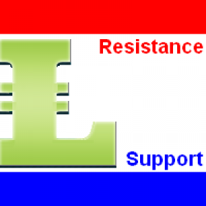 MT4-Support and Resistance 5 days