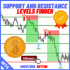 MT4-Support and Resistance Levels Finder
