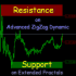 MT5-Support and Resistance Levels on AZZD and EF MT5