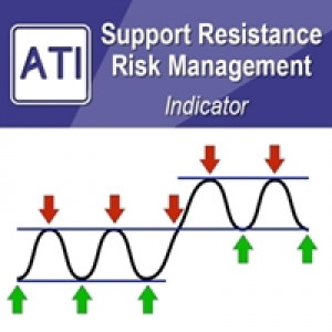MT4-Support Resistance Risk Management MT4