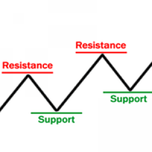 MT4-Supports and Resistances