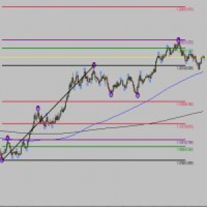 MT4-Swing High Low Fibonacci