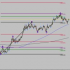 MT4-Swing High Low Fibonacci