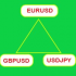 MT5-Switch Symbol Timeframe By Arrows