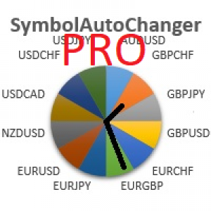 MT4-Symbol Auto Changer PRO