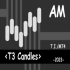 MT4-T3 Candles AM
