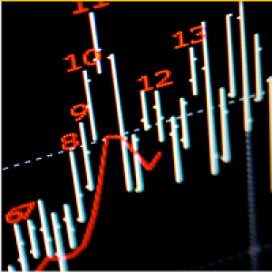MT4-TD Combo Scanner Metatrader 4