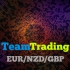 MT4-Team Trading Eur Nzd Gbp