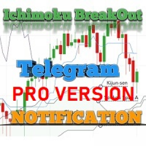 MT4-Telegram BreakOut Ichimoku PRO