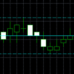 MT4-The Oscillometer
