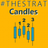 MT4-TheStrat Candles MT4-TheStrat Candles