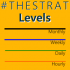 MT4-TheStrat Levels