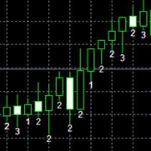 MT4-TheStrat