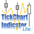 MT5-TickChart Indicator Lite for MT5