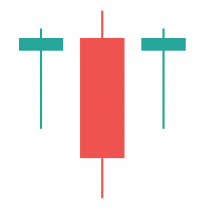 MT5-Ticks Candles Chart
