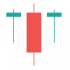 MT5-Ticks Candles Chart