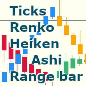 MT4-Ticks Range Renko Heiken Ashi Custom Chart