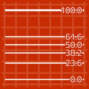 MT4-TIL Auto Fibonacci Indicator