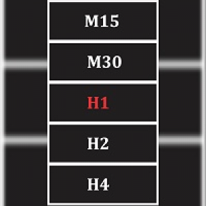 MT4-Time Frame Changer