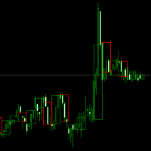 MT4-Timeframe Boxes Indicator