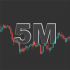 MT5-Timeframe On Chart
