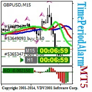 MT5-TimePeriodAlarmMT5