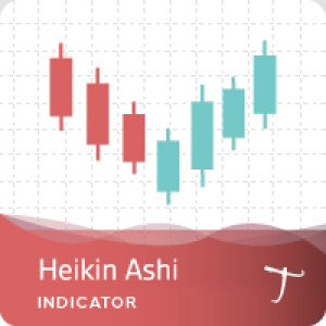 MT4-Tipu Heikin Ashi Panel